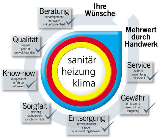 Ihre Wünsche – sanitär heizung klima